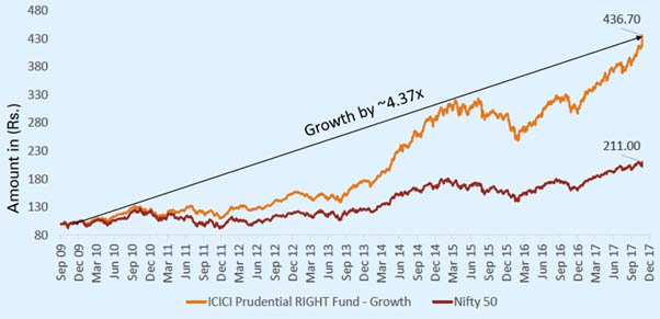 chart22012018